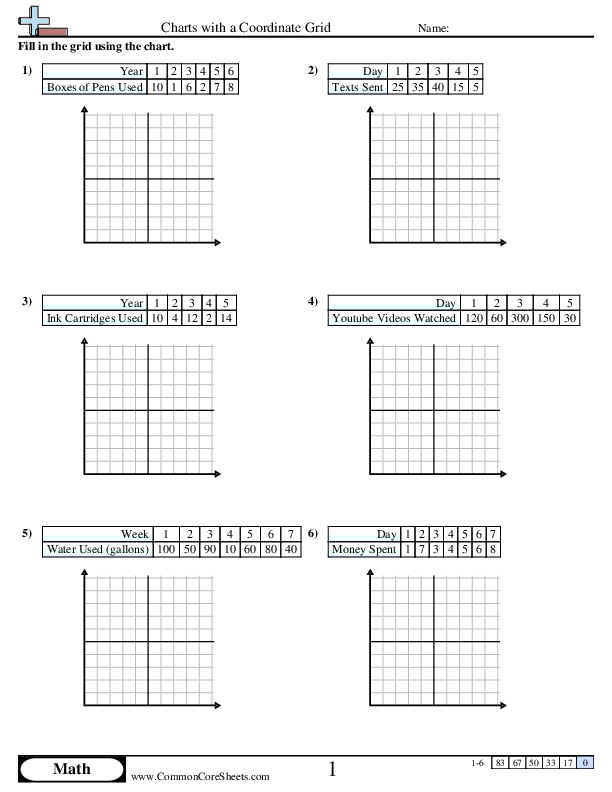 Charts with a Coordinate Grid worksheet